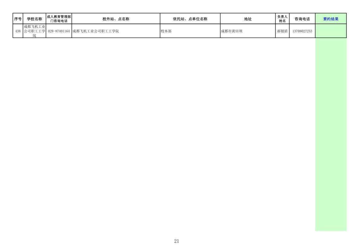 四川高校成人教育函授点第21页