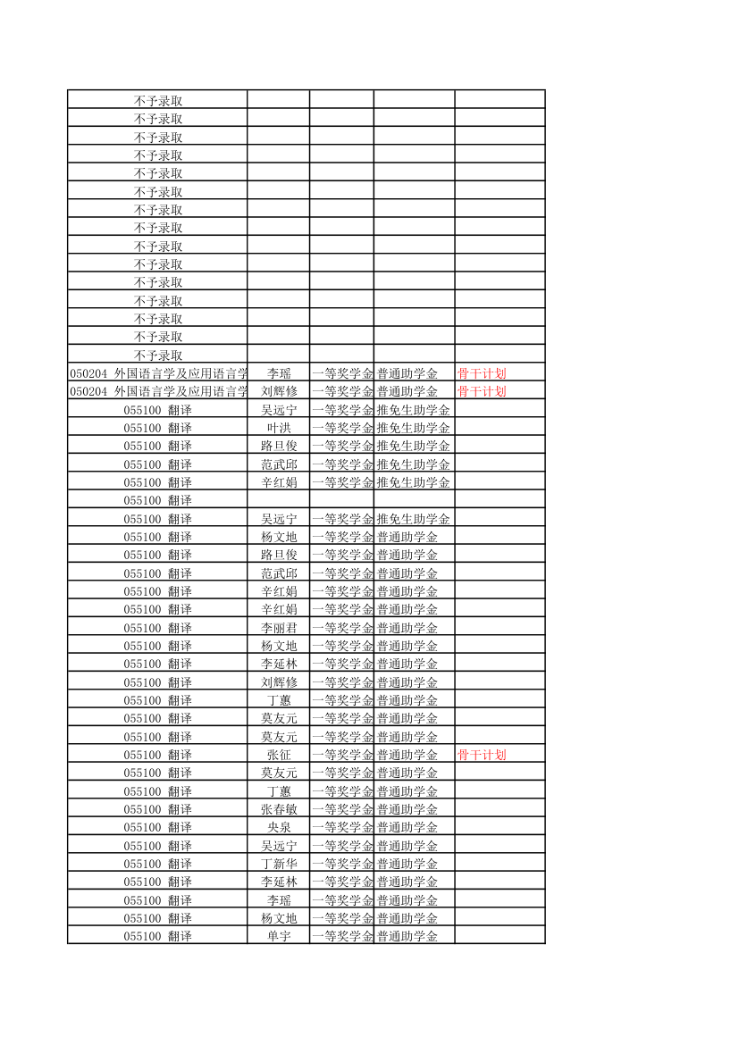 中南大学外国语学院录取结果公示第5页