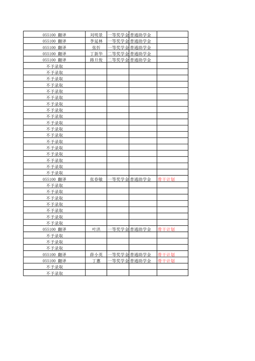 中南大学外国语学院录取结果公示第6页