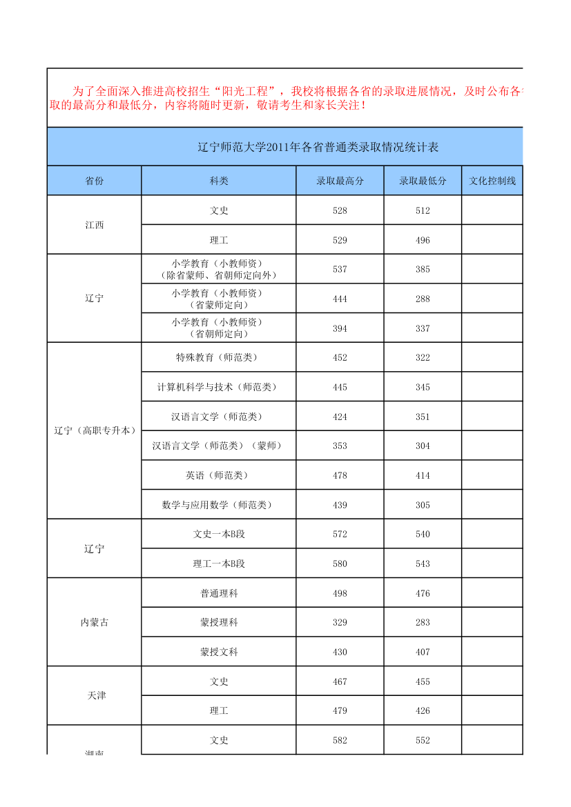 辽宁大学录取分数第1页