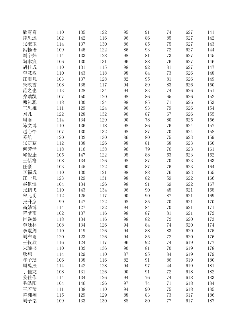 五中、四中、一中高一期统考成绩第4页