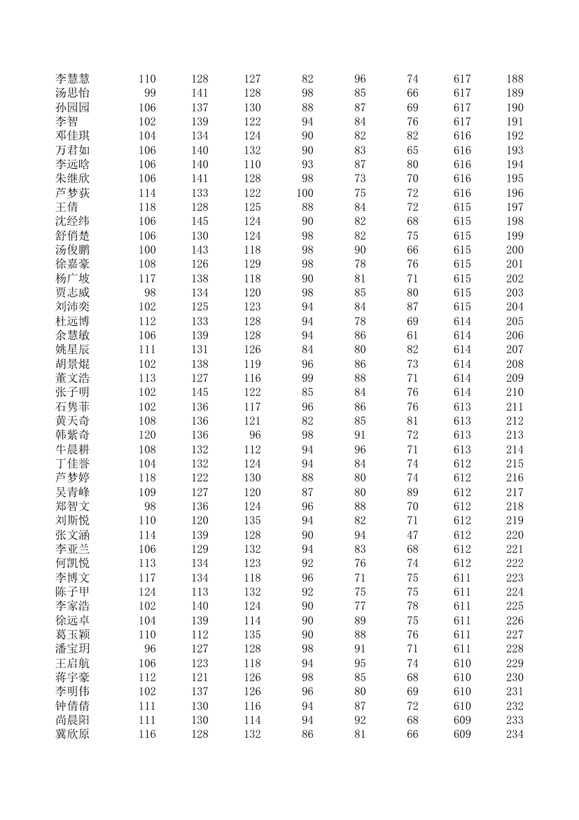 五中、四中、一中高一期统考成绩第5页