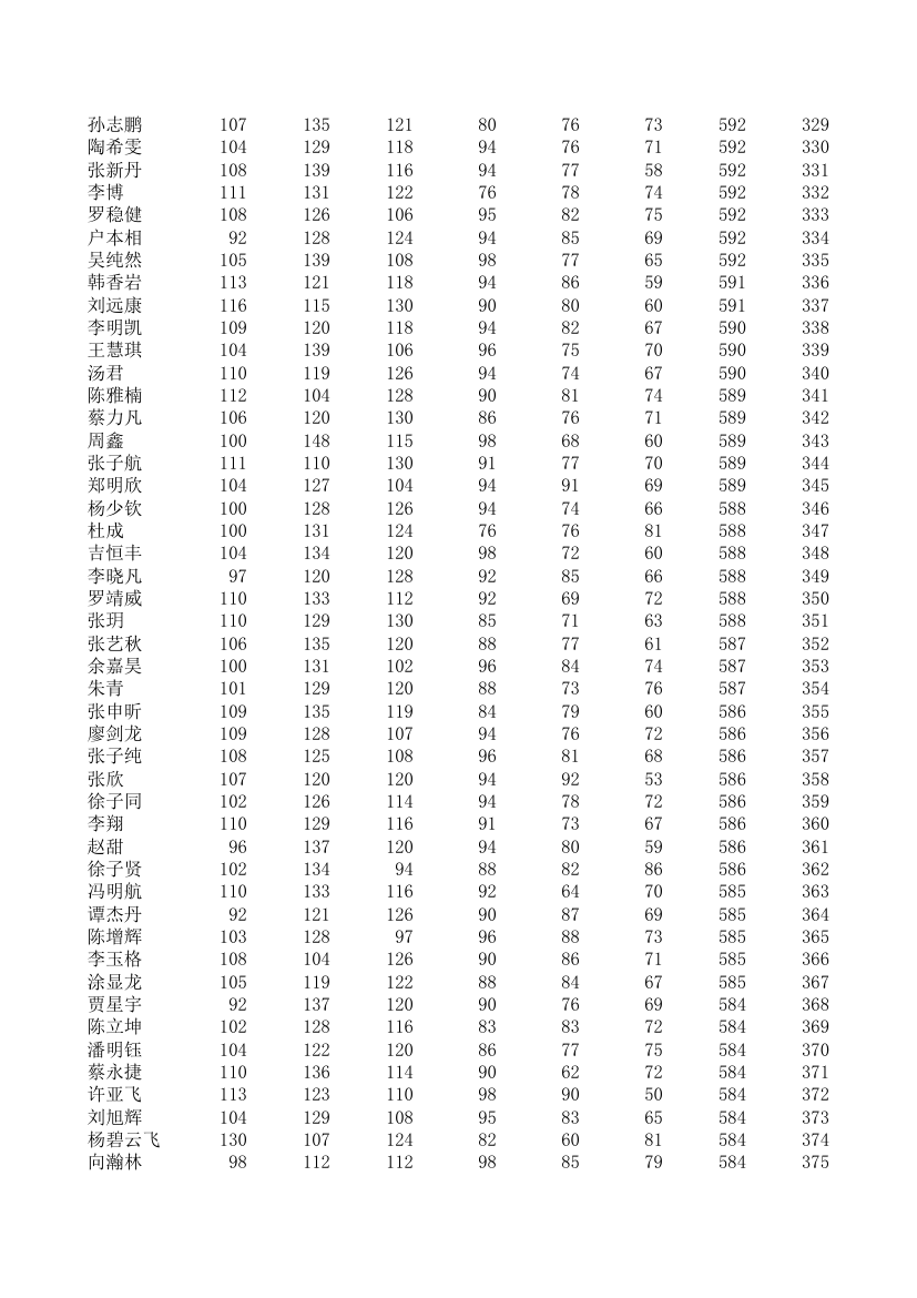 五中、四中、一中高一期统考成绩第8页