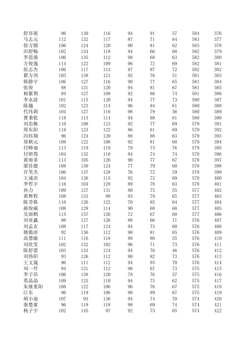 五中、四中、一中高一期统考成绩第9页