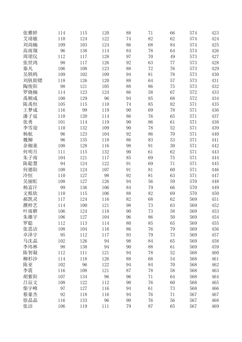 五中、四中、一中高一期统考成绩第10页