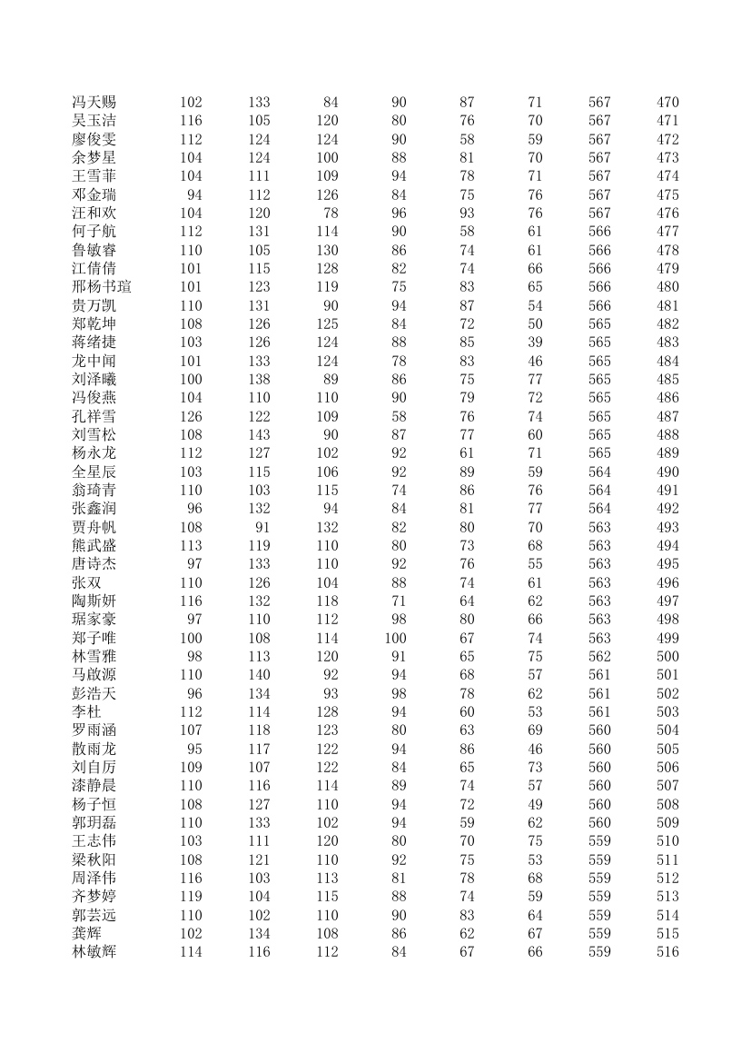 五中、四中、一中高一期统考成绩第11页