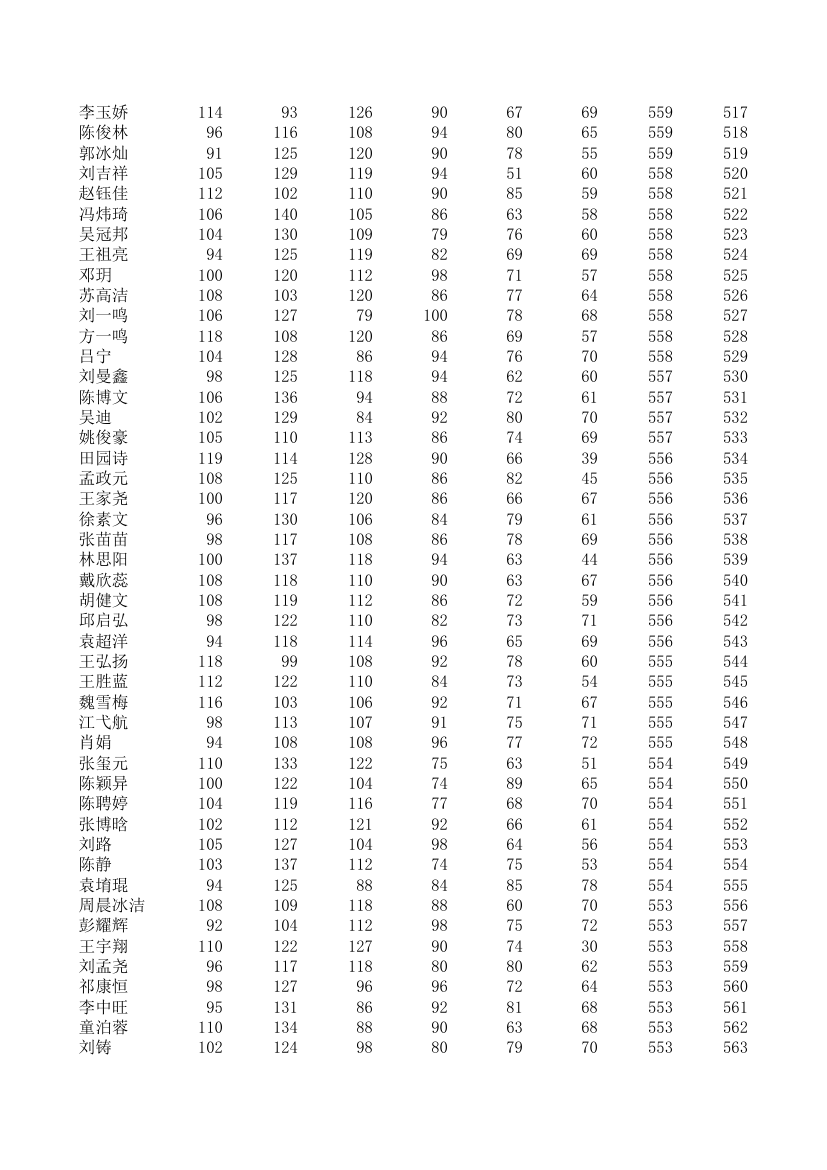 五中、四中、一中高一期统考成绩第12页