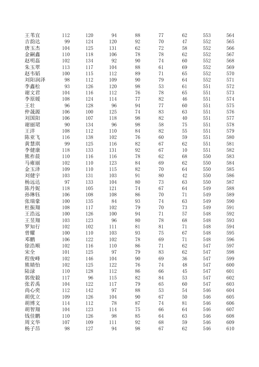 五中、四中、一中高一期统考成绩第13页