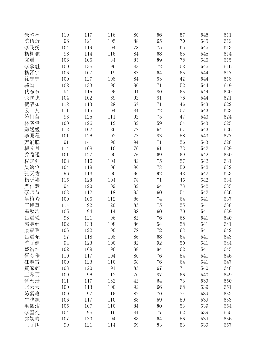 五中、四中、一中高一期统考成绩第14页