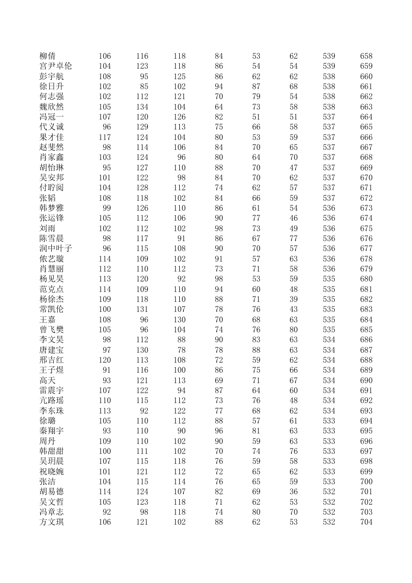 五中、四中、一中高一期统考成绩第15页