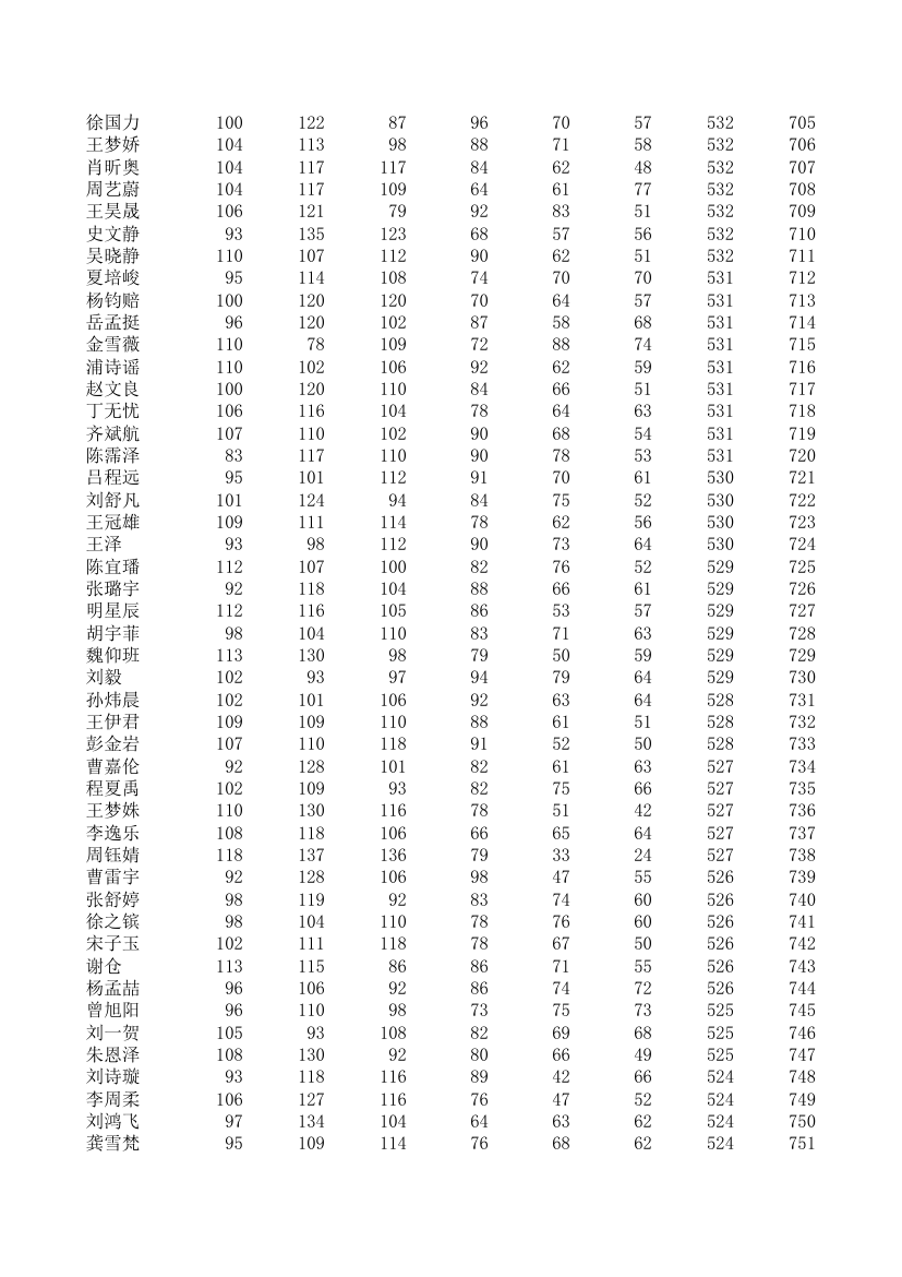 五中、四中、一中高一期统考成绩第16页