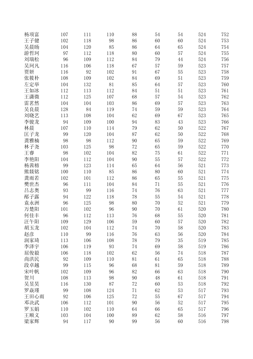 五中、四中、一中高一期统考成绩第17页