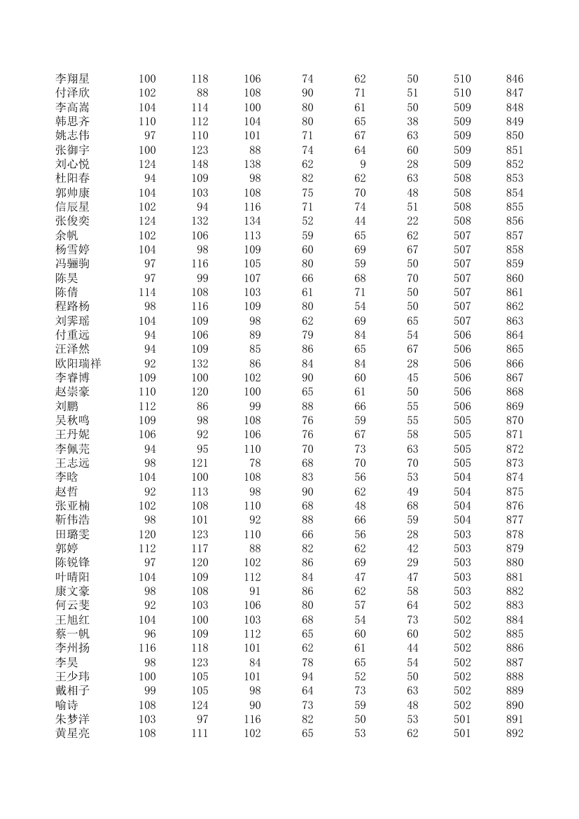 五中、四中、一中高一期统考成绩第19页