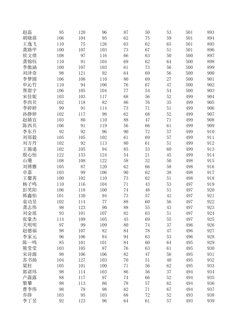 五中、四中、一中高一期统考成绩第20页