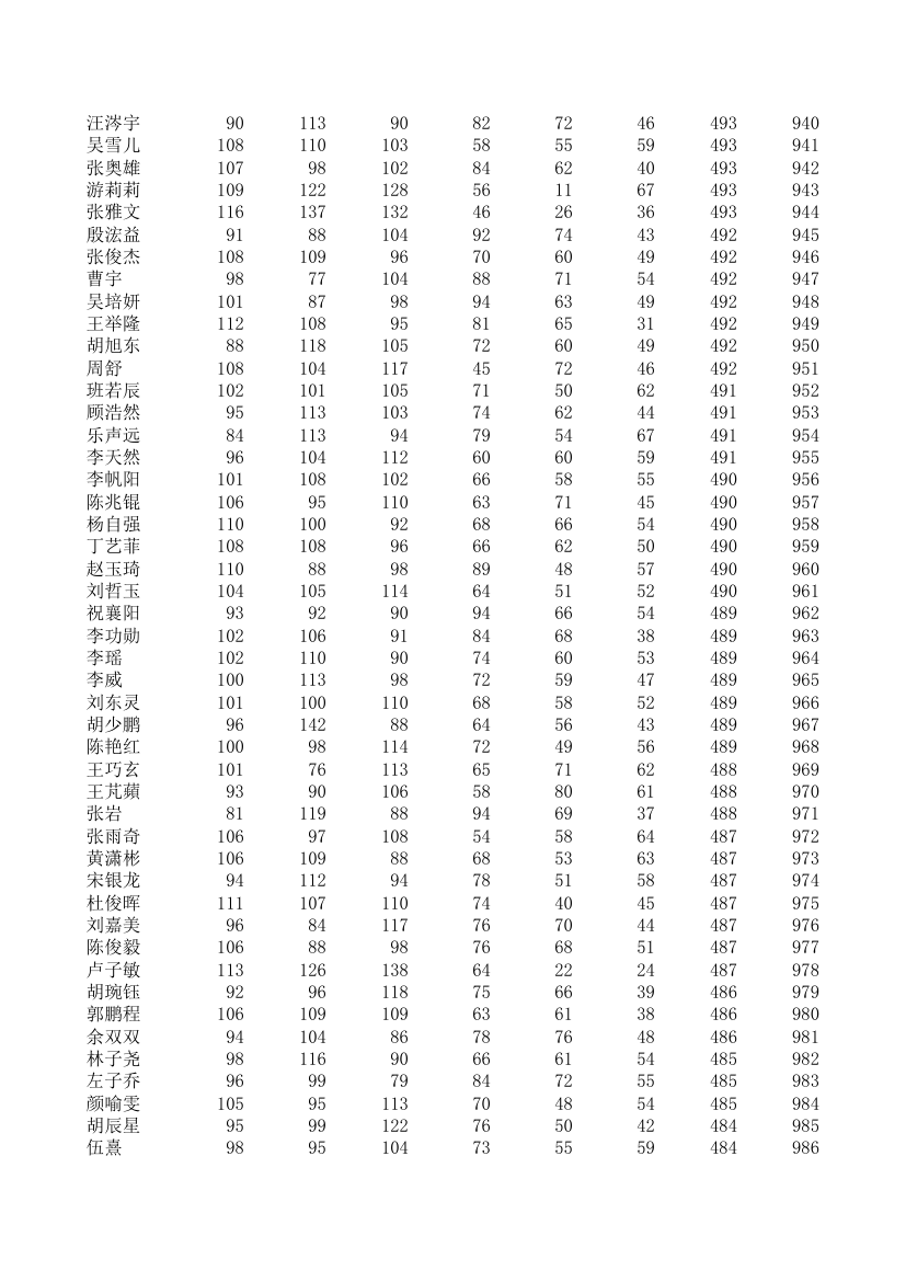 五中、四中、一中高一期统考成绩第21页