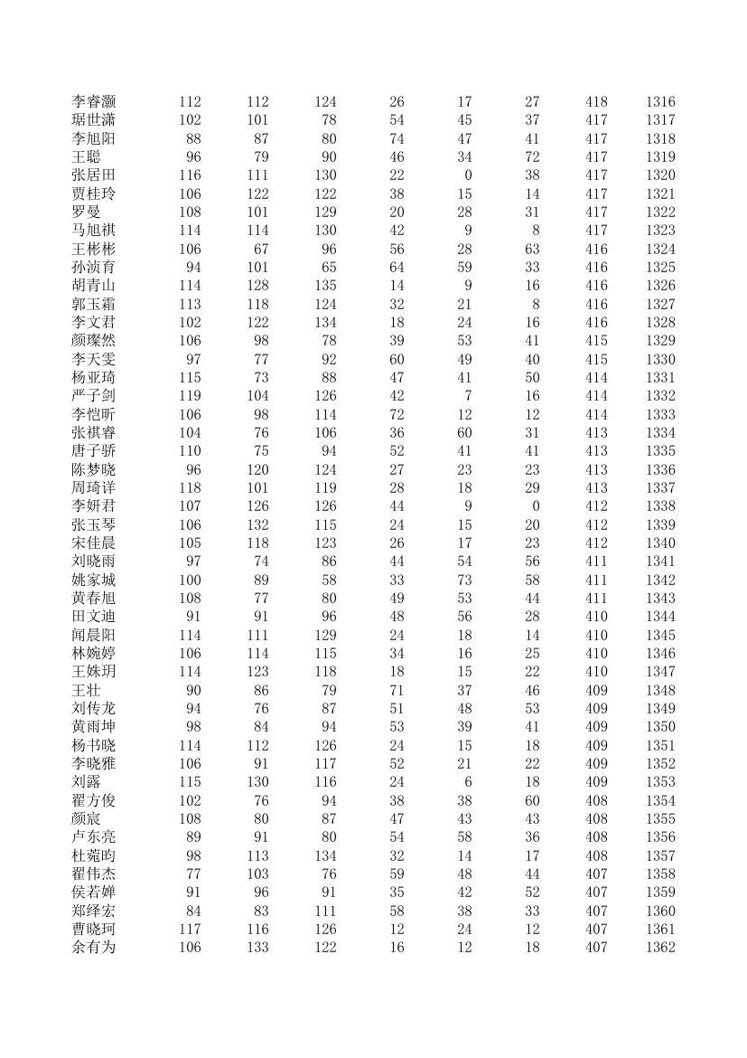 五中、四中、一中高一期统考成绩第29页