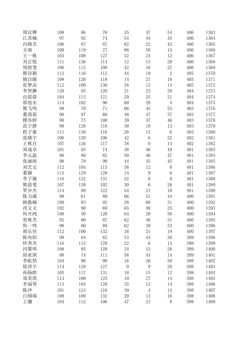 五中、四中、一中高一期统考成绩第30页