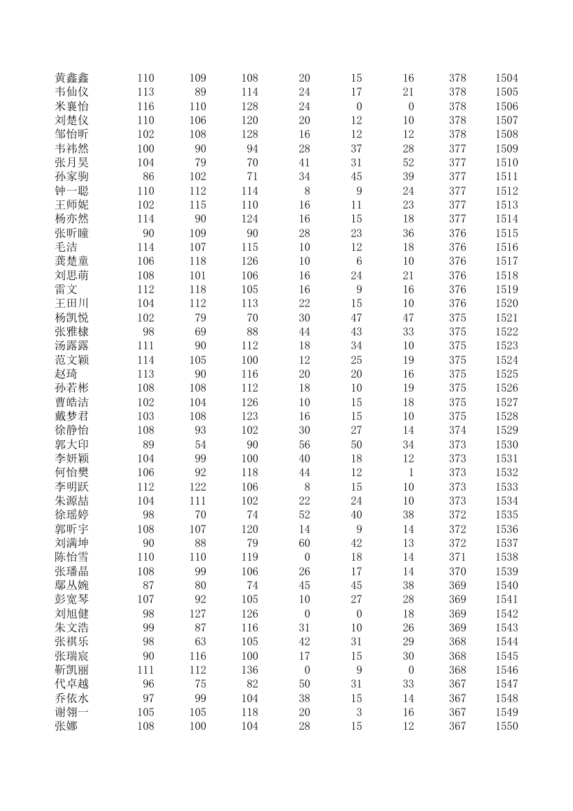 五中、四中、一中高一期统考成绩第33页