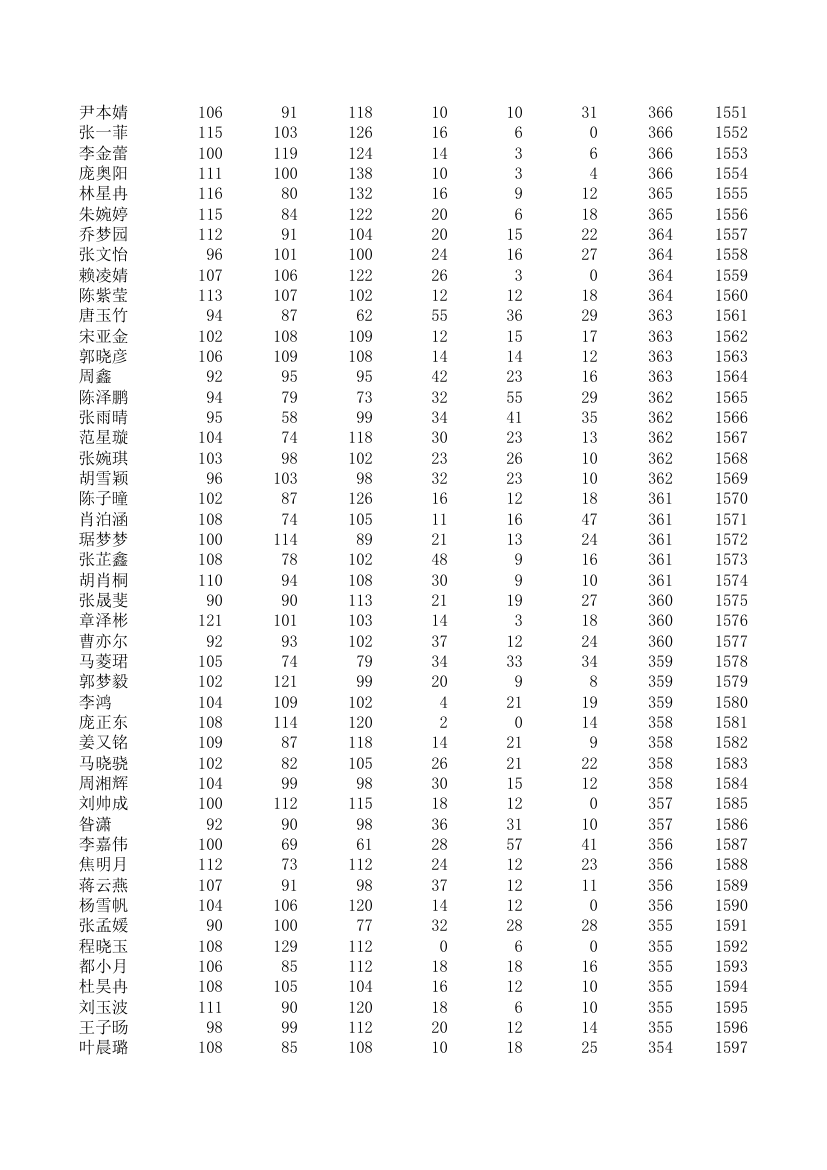 五中、四中、一中高一期统考成绩第34页