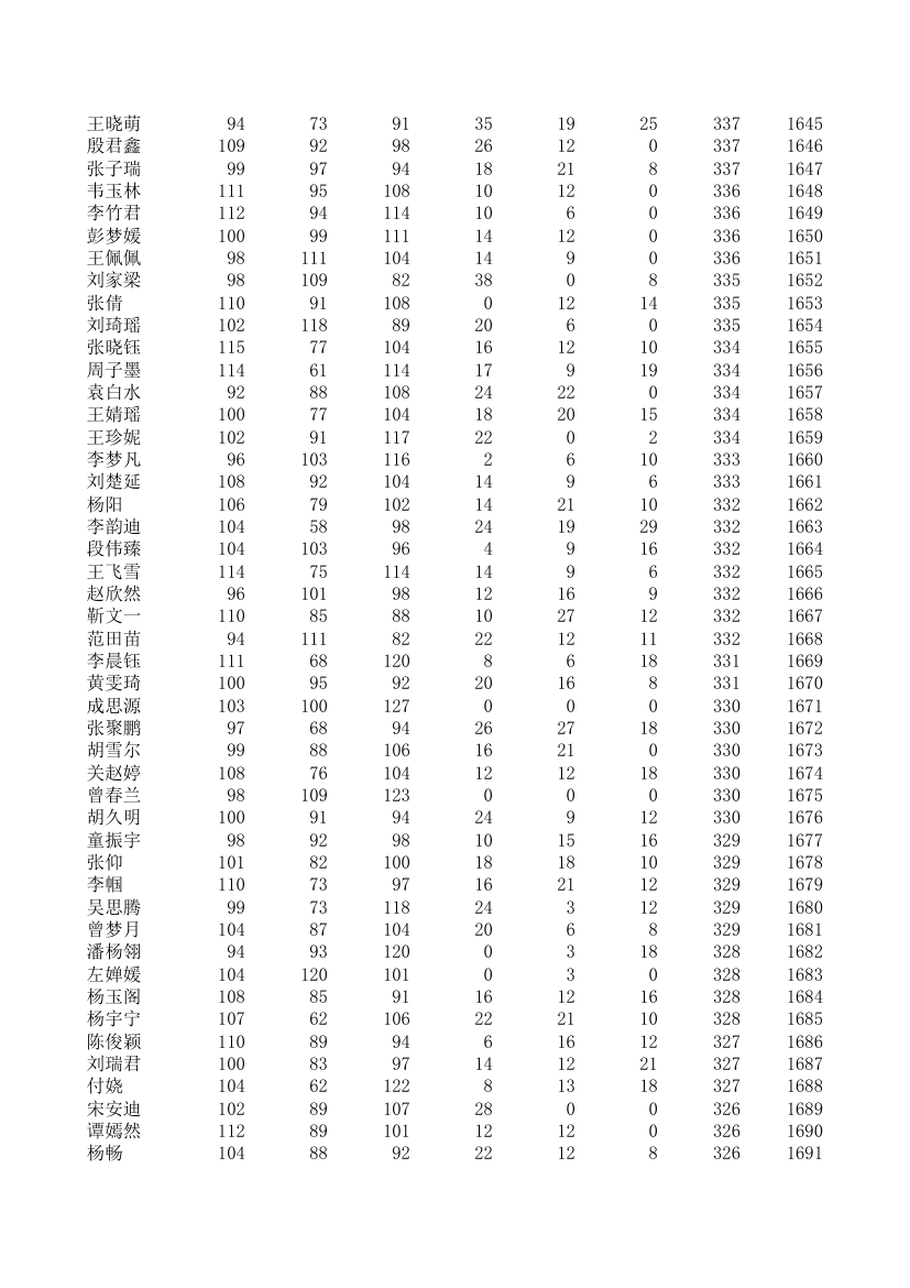 五中、四中、一中高一期统考成绩第36页