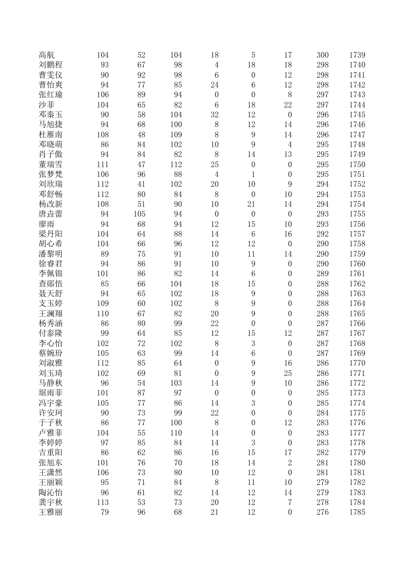 五中、四中、一中高一期统考成绩第38页