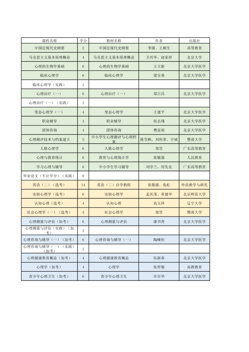 心理健康教育考试科目&amp;用书(广东)第2页