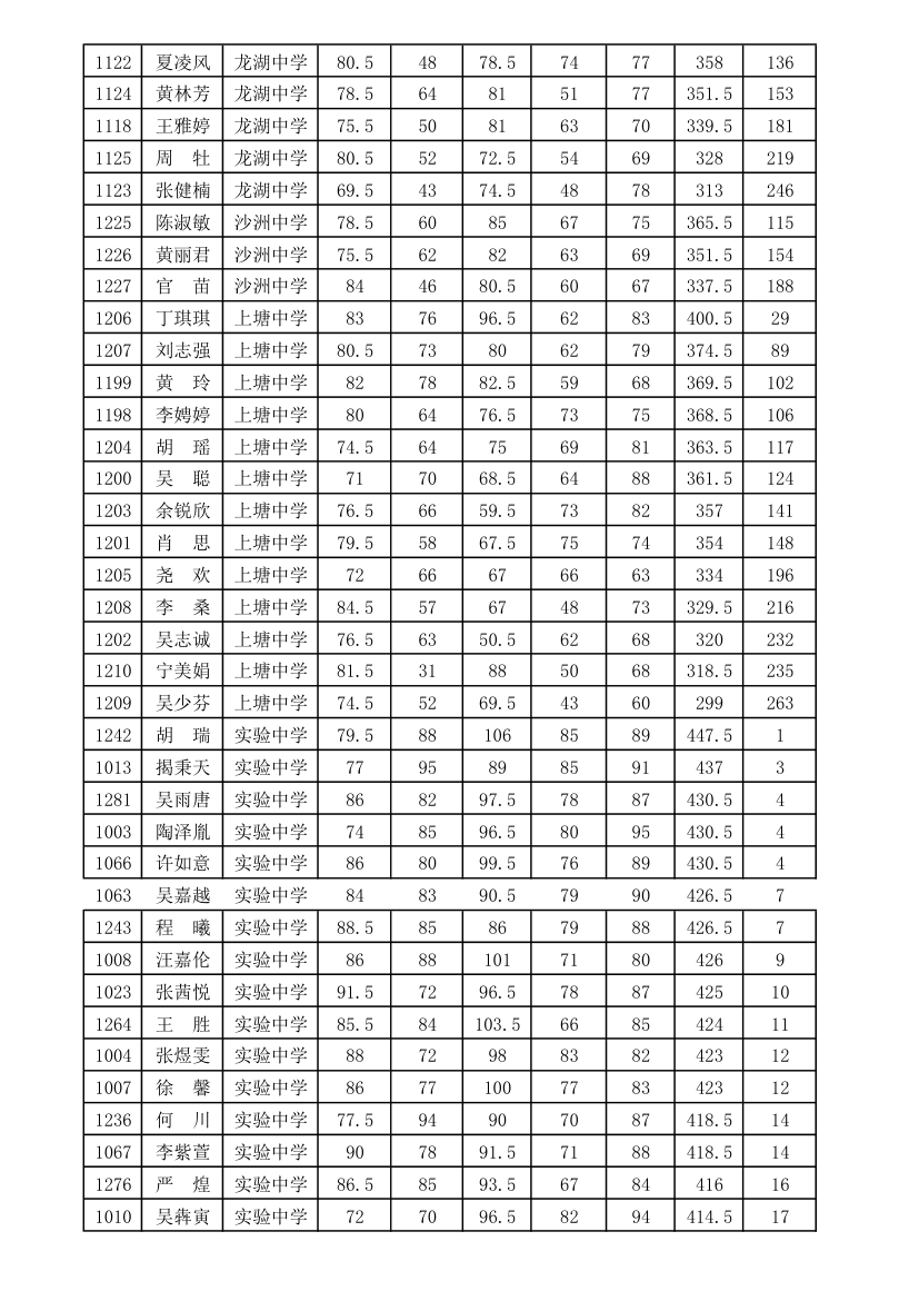 学生成绩第2页