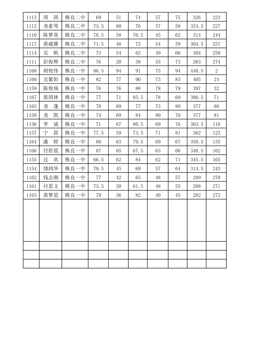 学生成绩第8页