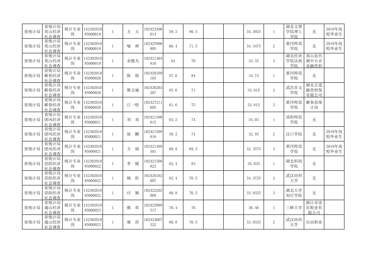 湖北省统计局2018年考试录用公务员资格复审公告第6页