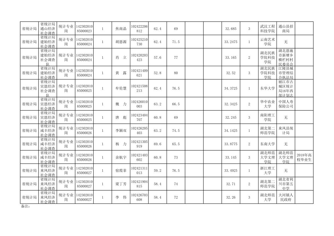 湖北省统计局2018年考试录用公务员资格复审公告第7页