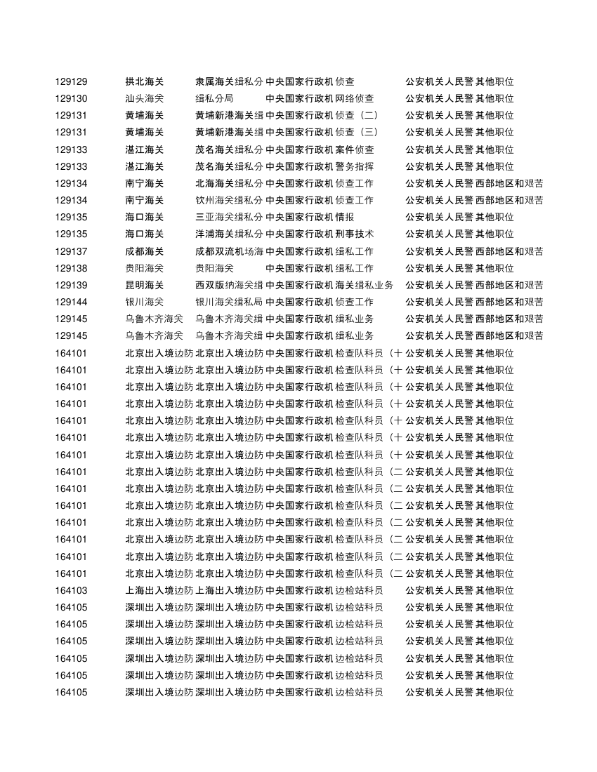 2019年度公安机关面向公安院校公安专业应届毕业生考试录用公务员招考简章第3页