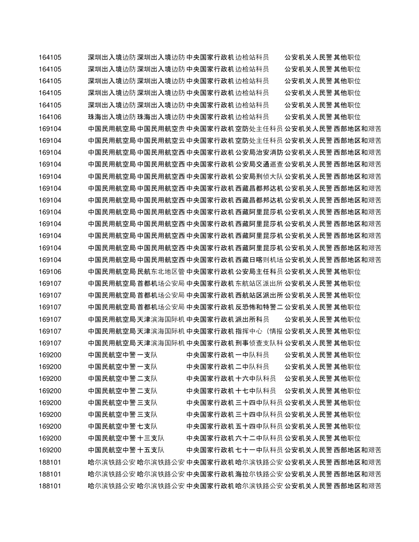 2019年度公安机关面向公安院校公安专业应届毕业生考试录用公务员招考简章第4页