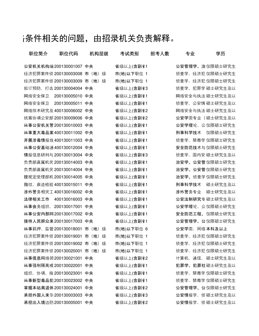 2019年度公安机关面向公安院校公安专业应届毕业生考试录用公务员招考简章第7页