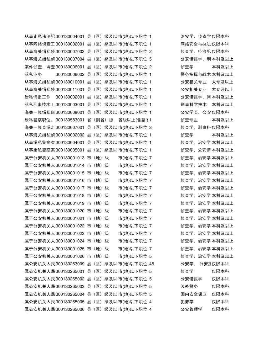 2019年度公安机关面向公安院校公安专业应届毕业生考试录用公务员招考简章第9页