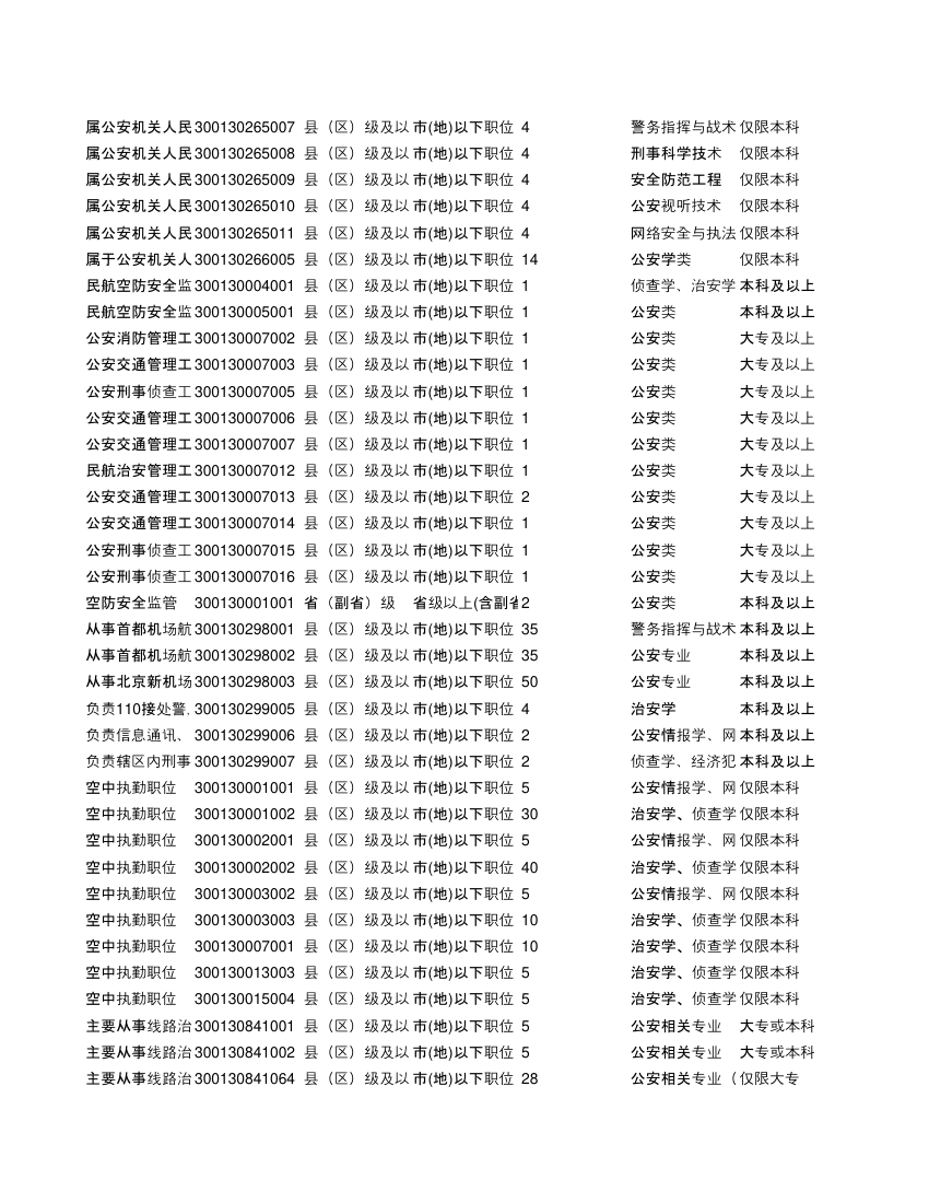 2019年度公安机关面向公安院校公安专业应届毕业生考试录用公务员招考简章第10页