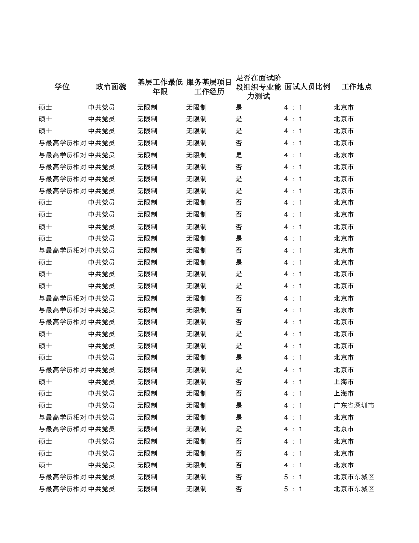 2019年度公安机关面向公安院校公安专业应届毕业生考试录用公务员招考简章第13页