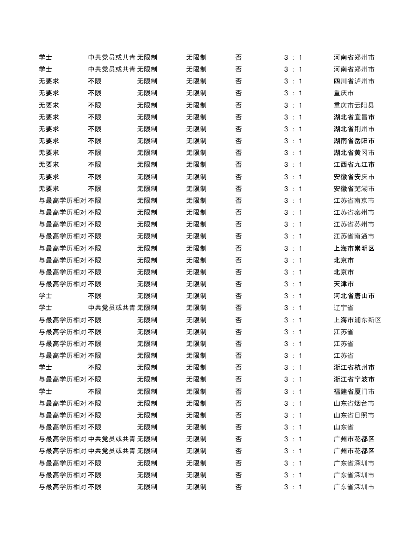 2019年度公安机关面向公安院校公安专业应届毕业生考试录用公务员招考简章第14页