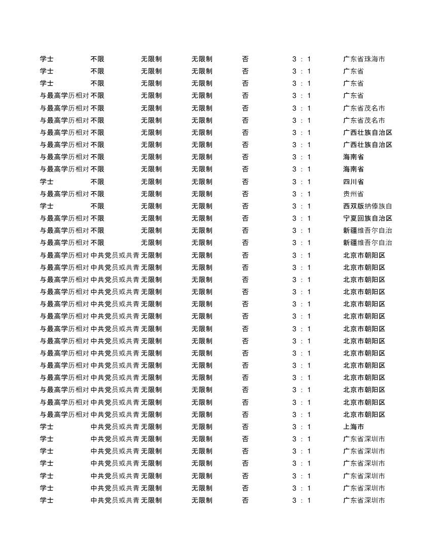 2019年度公安机关面向公安院校公安专业应届毕业生考试录用公务员招考简章第15页