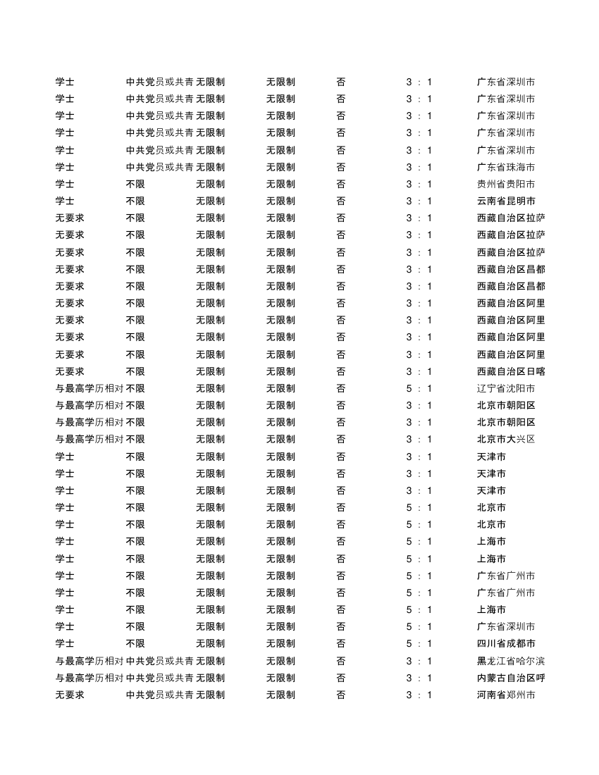 2019年度公安机关面向公安院校公安专业应届毕业生考试录用公务员招考简章第16页