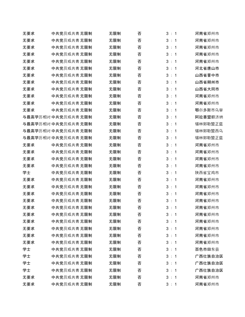 2019年度公安机关面向公安院校公安专业应届毕业生考试录用公务员招考简章第17页