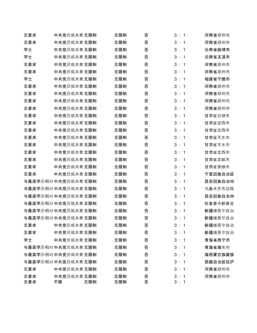 2019年度公安机关面向公安院校公安专业应届毕业生考试录用公务员招考简章第18页