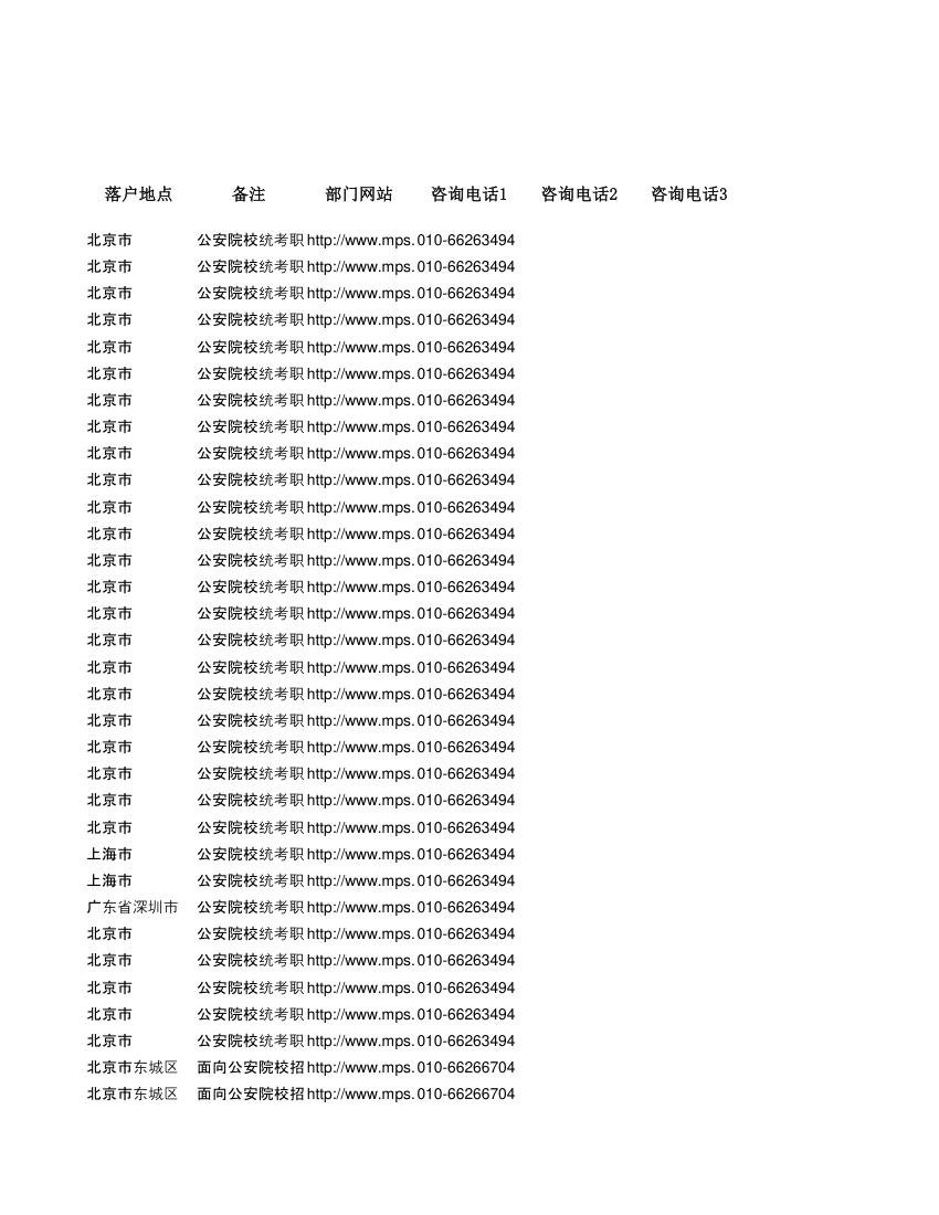 2019年度公安机关面向公安院校公安专业应届毕业生考试录用公务员招考简章第19页