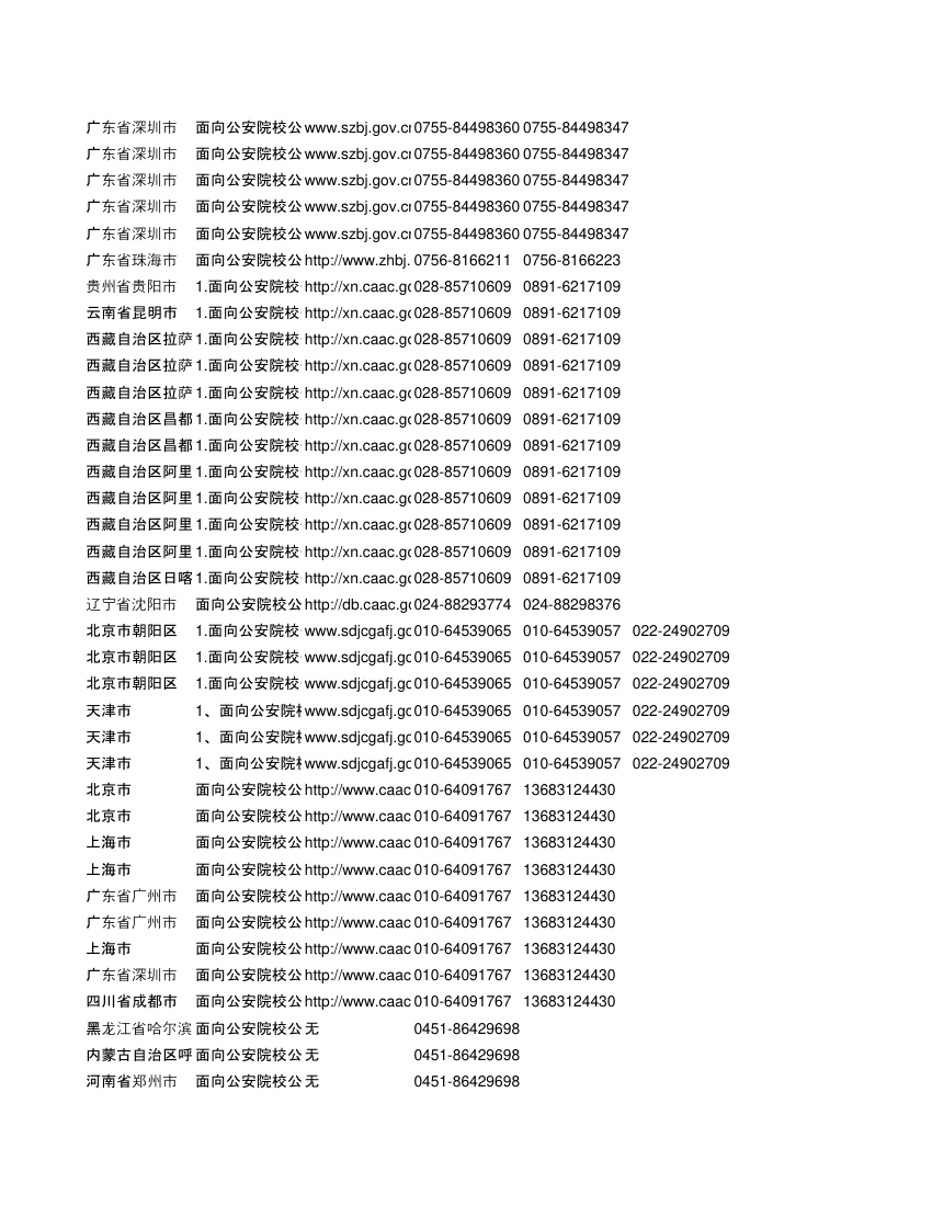 2019年度公安机关面向公安院校公安专业应届毕业生考试录用公务员招考简章第22页