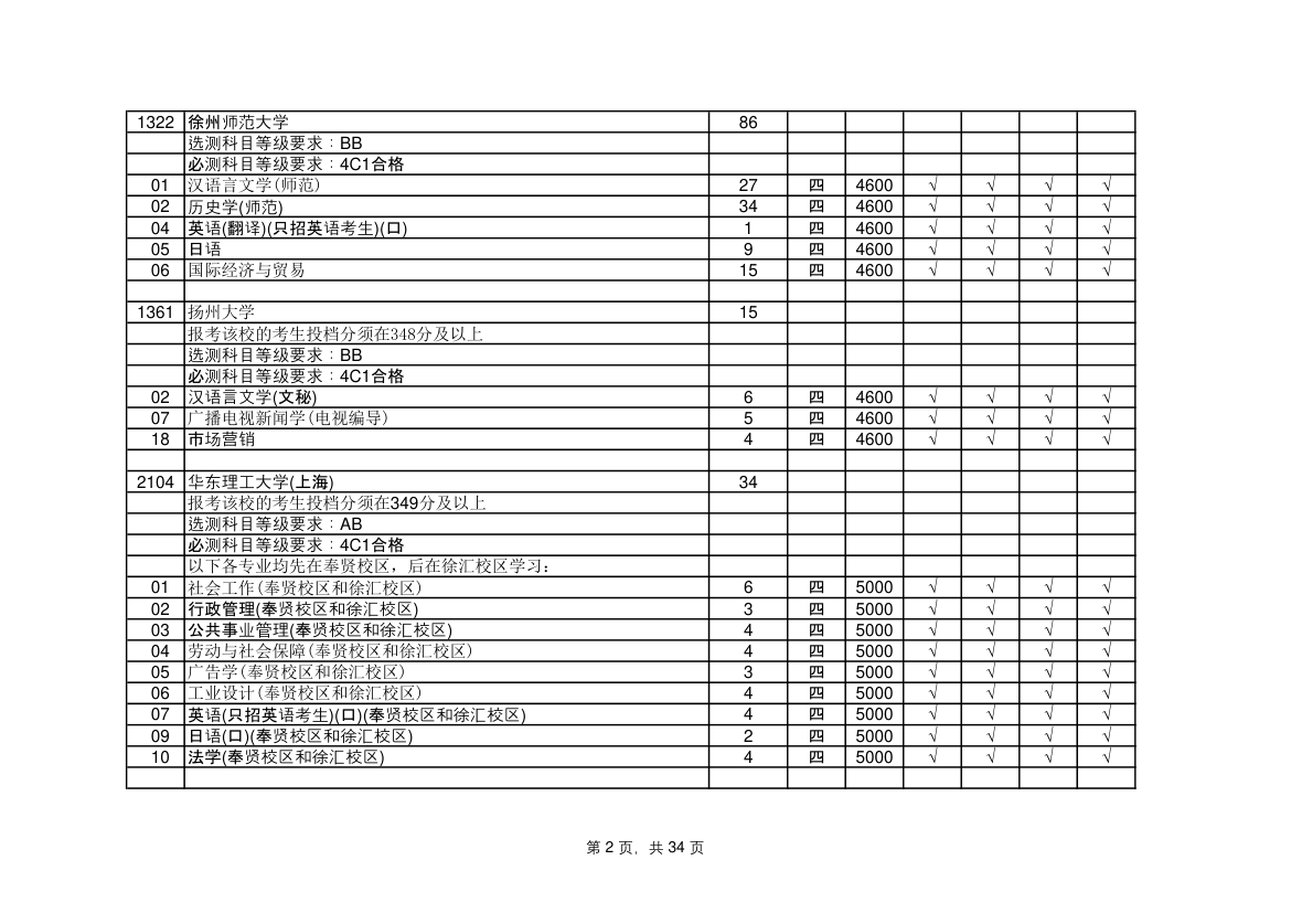 江苏省高考志愿填报指南第2页