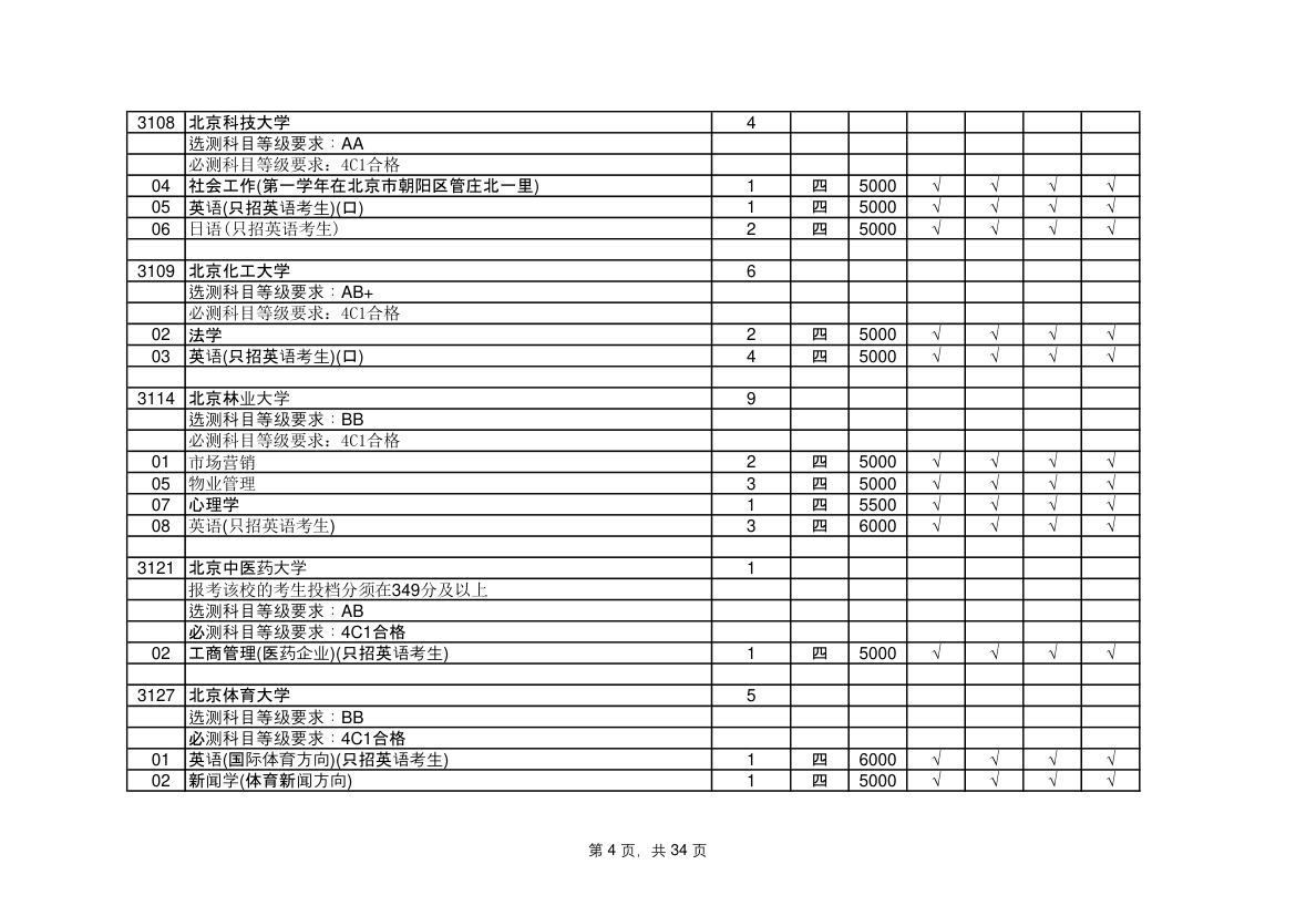 江苏省高考志愿填报指南第4页