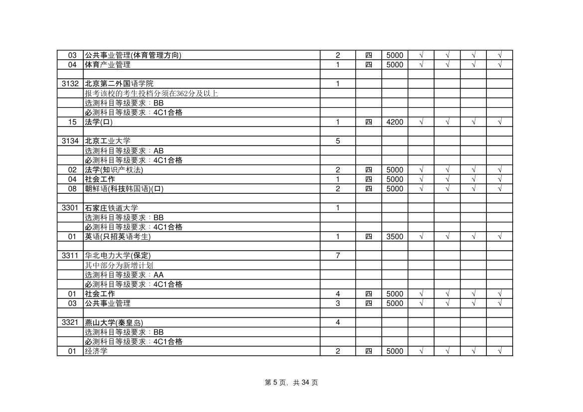 江苏省高考志愿填报指南第5页