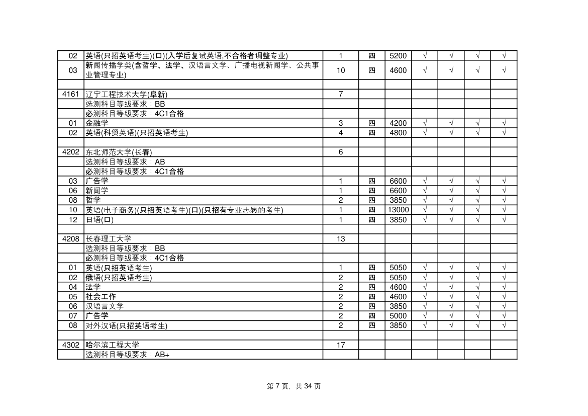 江苏省高考志愿填报指南第7页