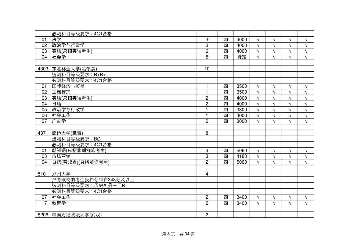 江苏省高考志愿填报指南第8页