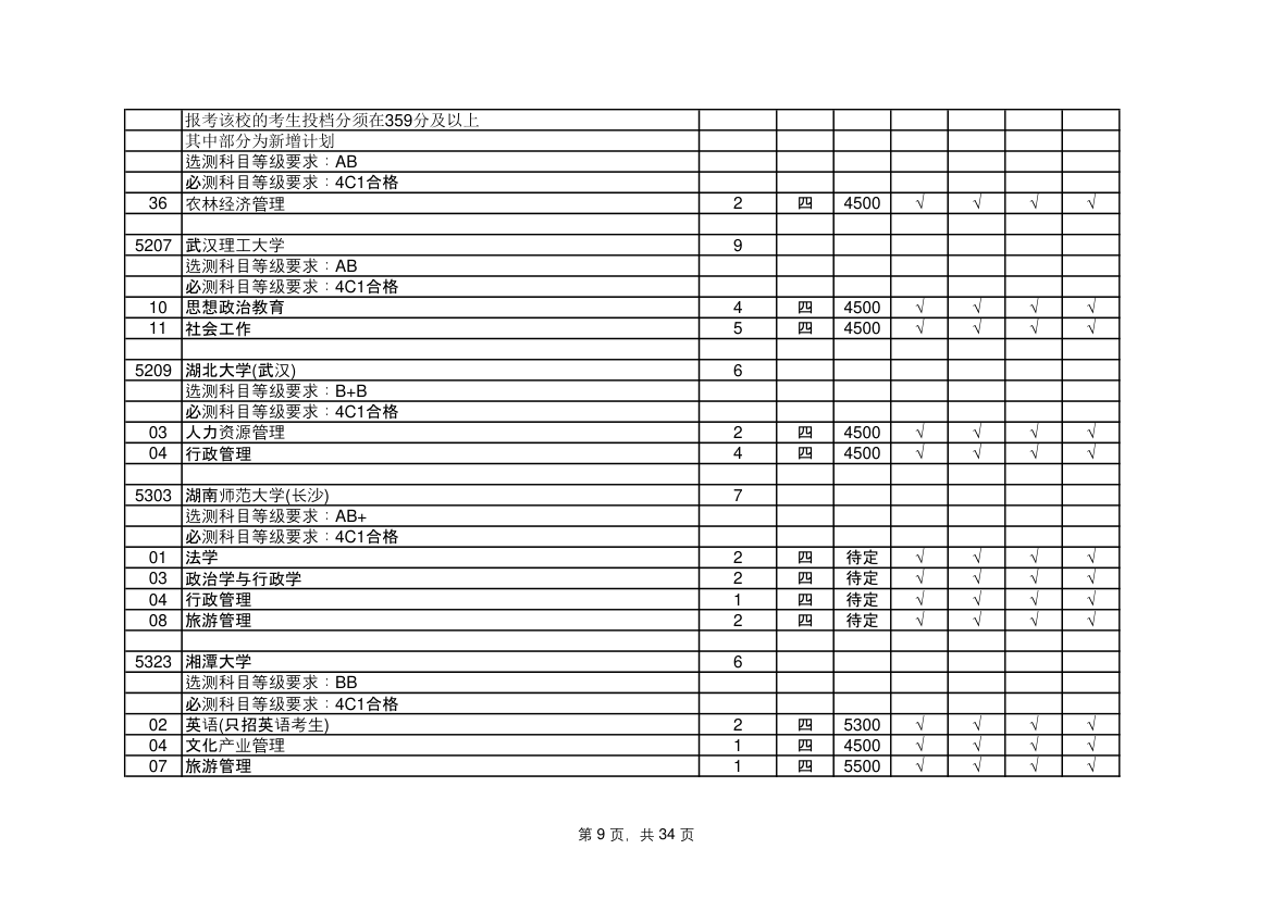 江苏省高考志愿填报指南第9页