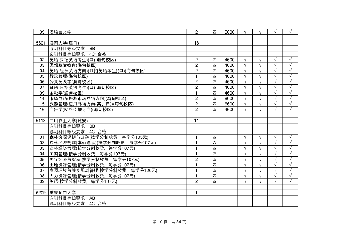 江苏省高考志愿填报指南第10页